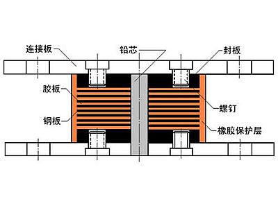 宾阳县抗震支座施工-普通板式橡胶支座厂家